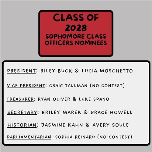 Nominees